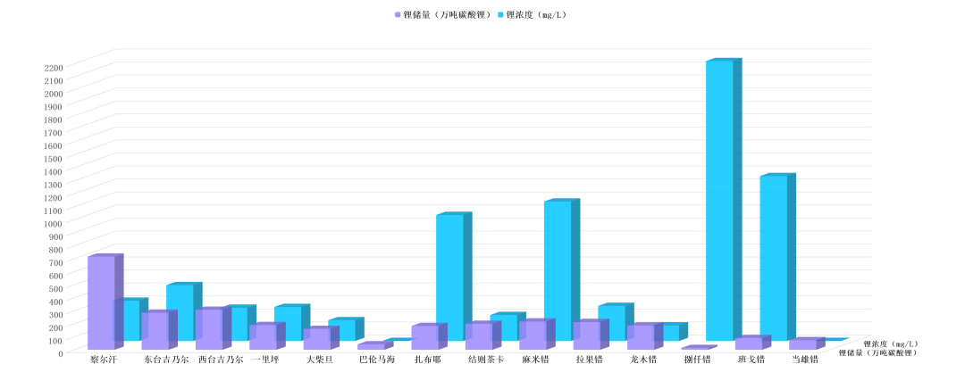 完美体育：让“提锂”进入 “提速时代”?!
